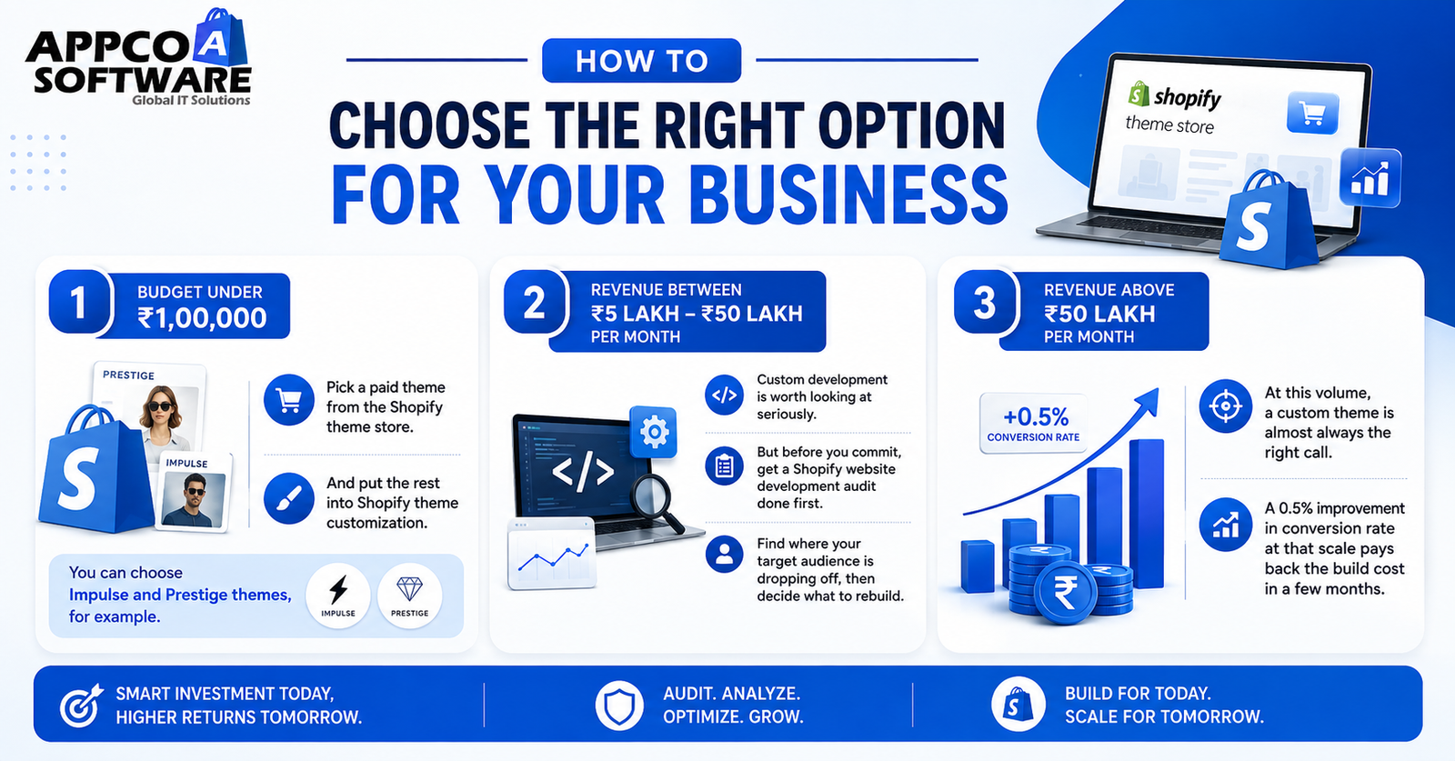 How to Choose the Right Option for Your Business