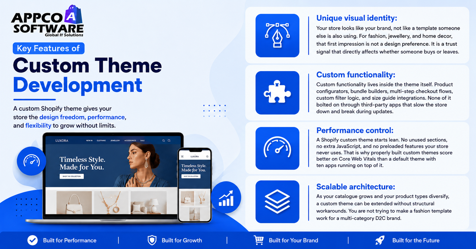 Key Features of Custom Theme Development