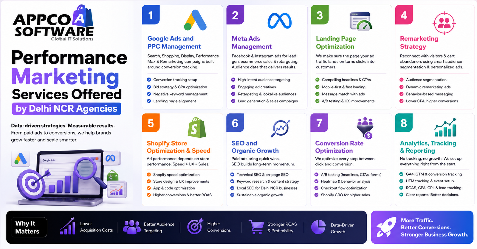 Performance Marketing Services Offered by Delhi NCR Agencies