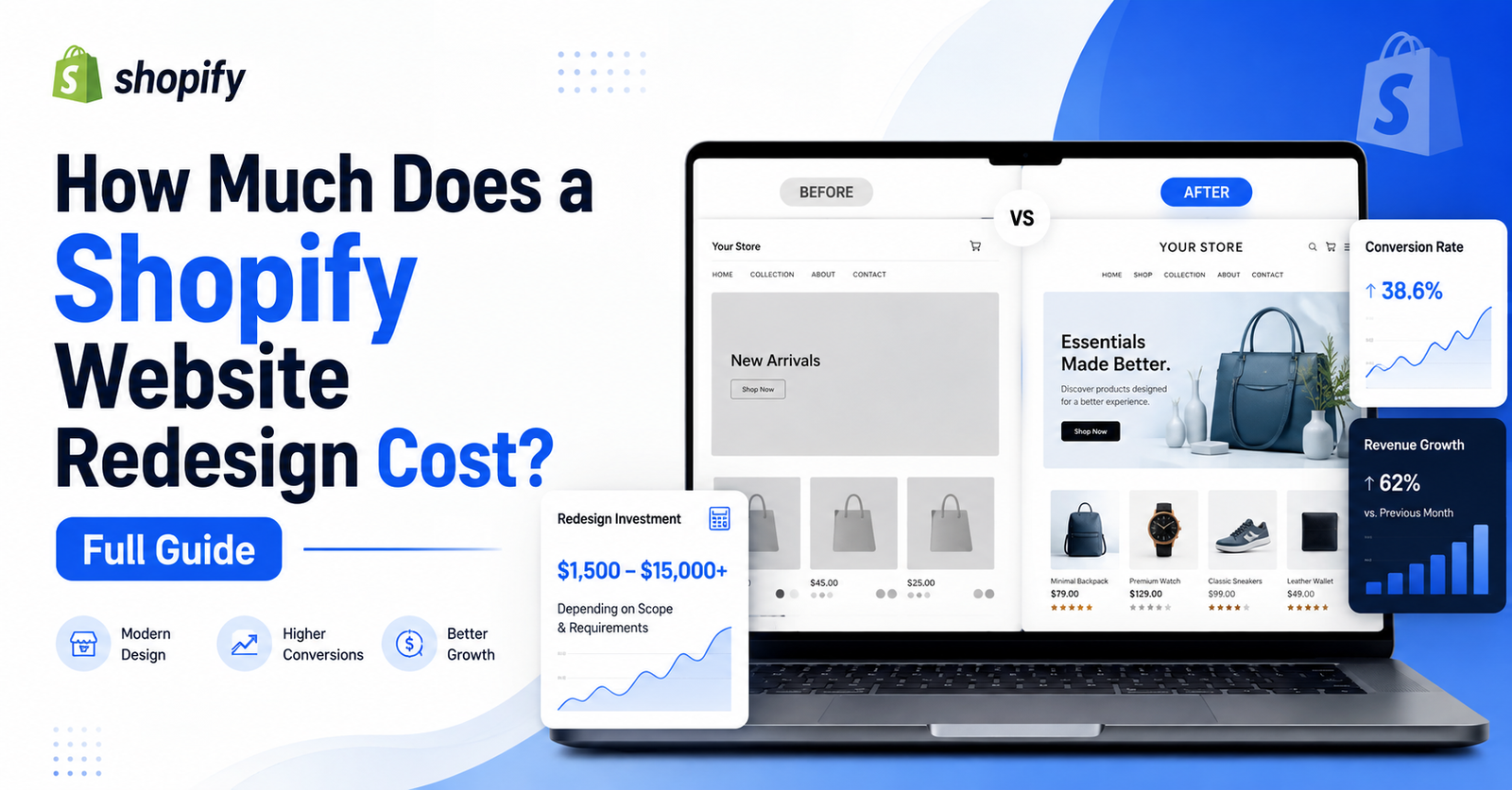 Shopify website redesign cost