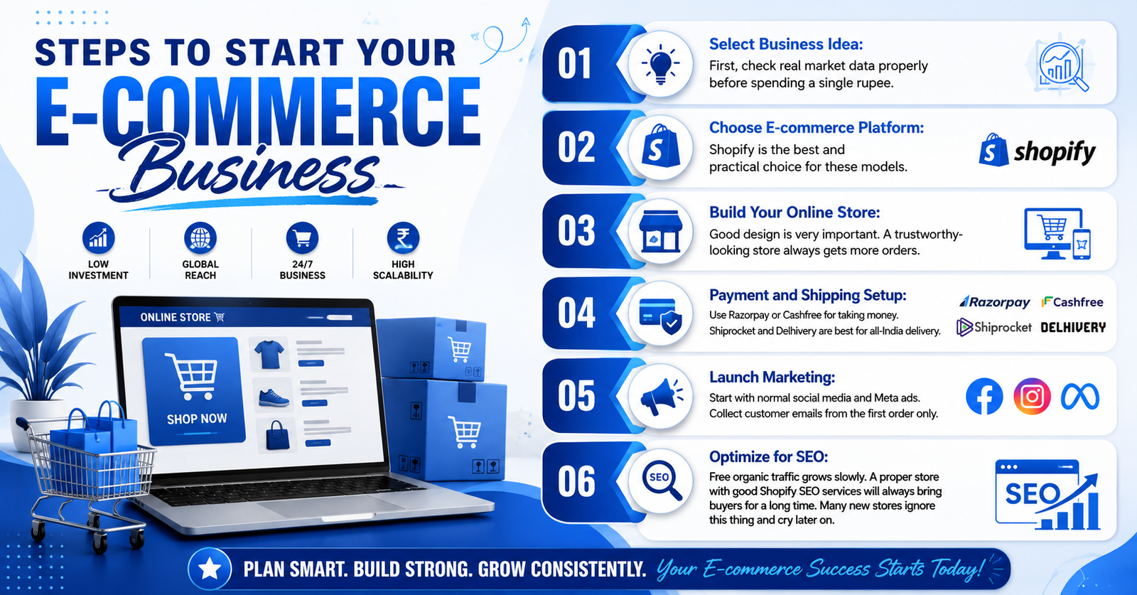Steps to Start Your E-commerce Business