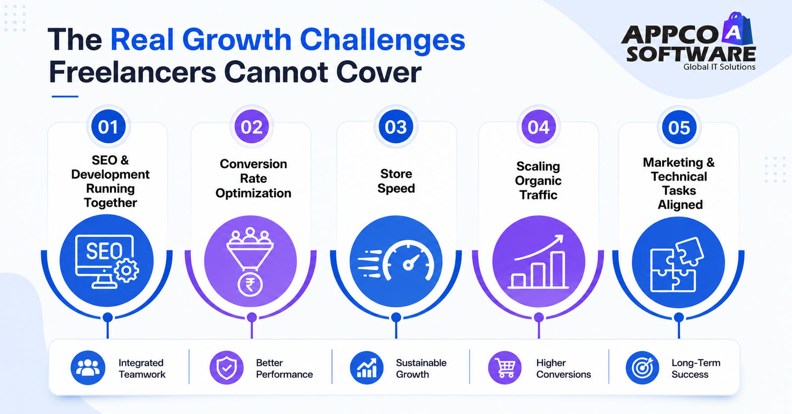 The Real Growth Challenges Freelancers Cannot Cover