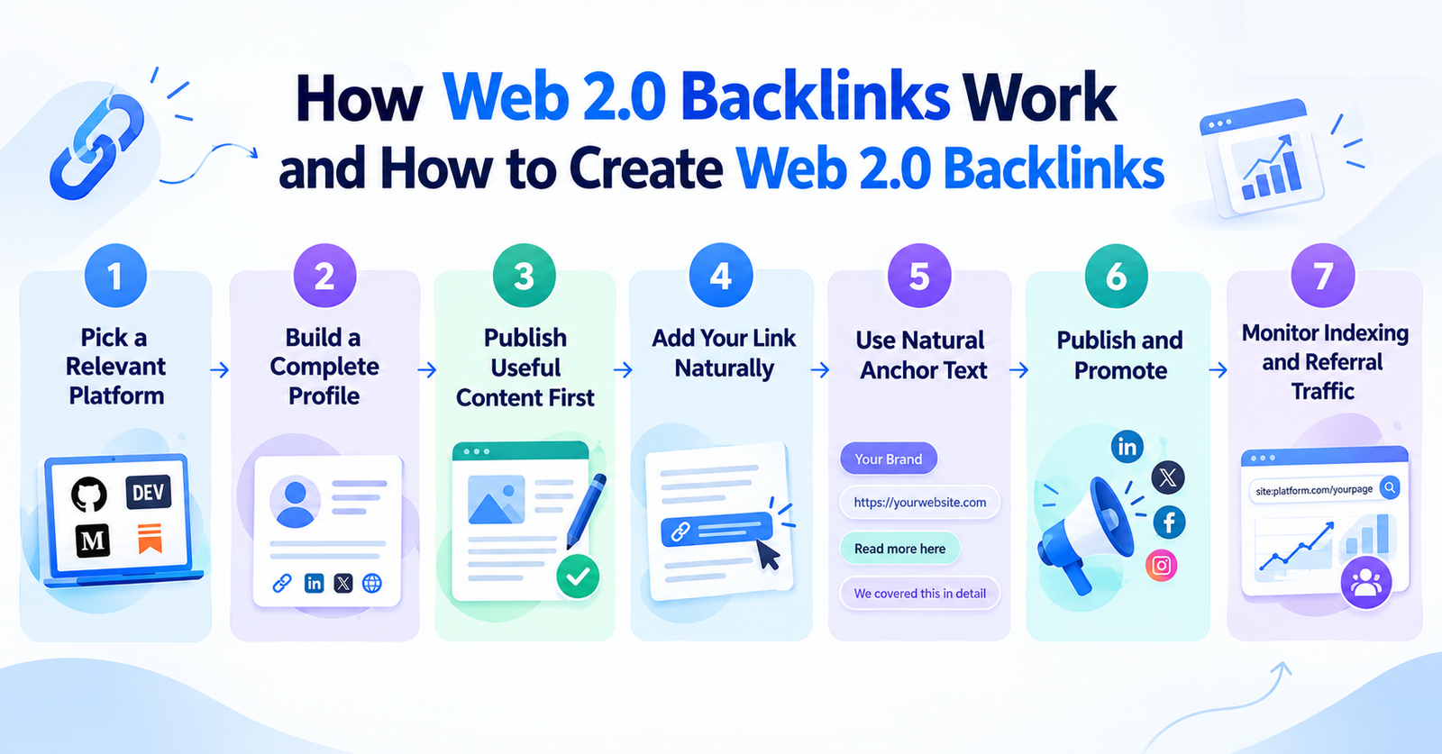 How Web 2.0 Backlinks Work and How to Create Web 2.0 Backlinks