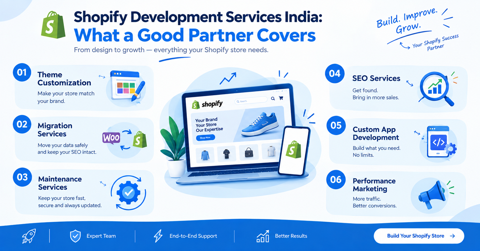 Shopify Development Services India