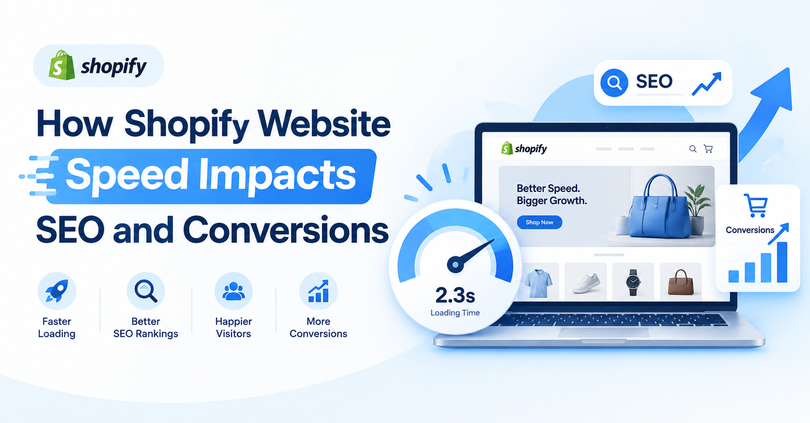 Shopify Website Speed