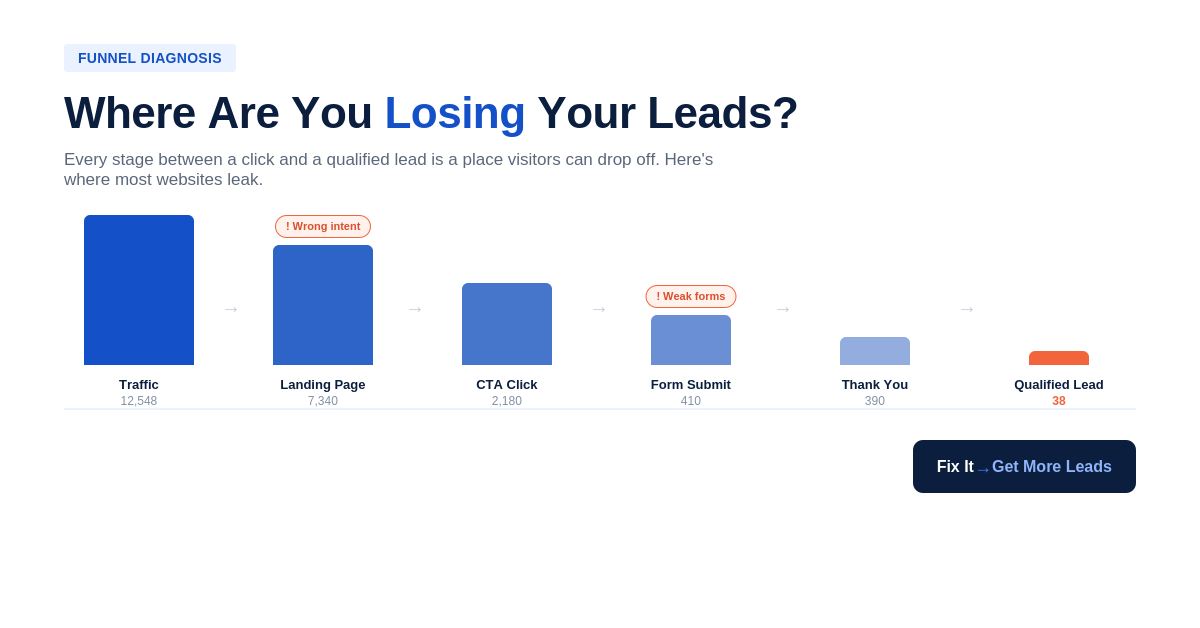 Leads Full Funnel