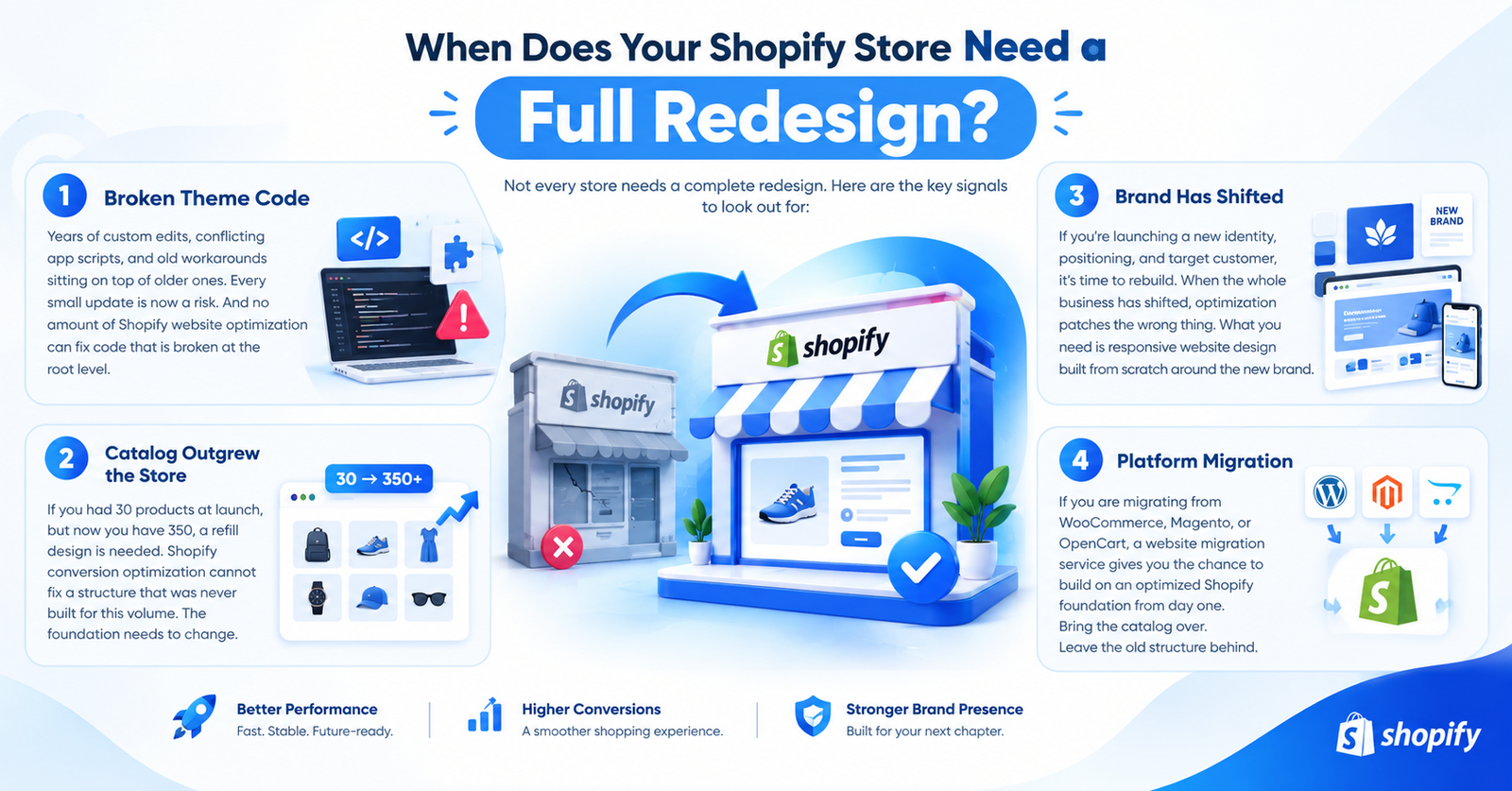 When Does Your Shopify Store Need a Redesign