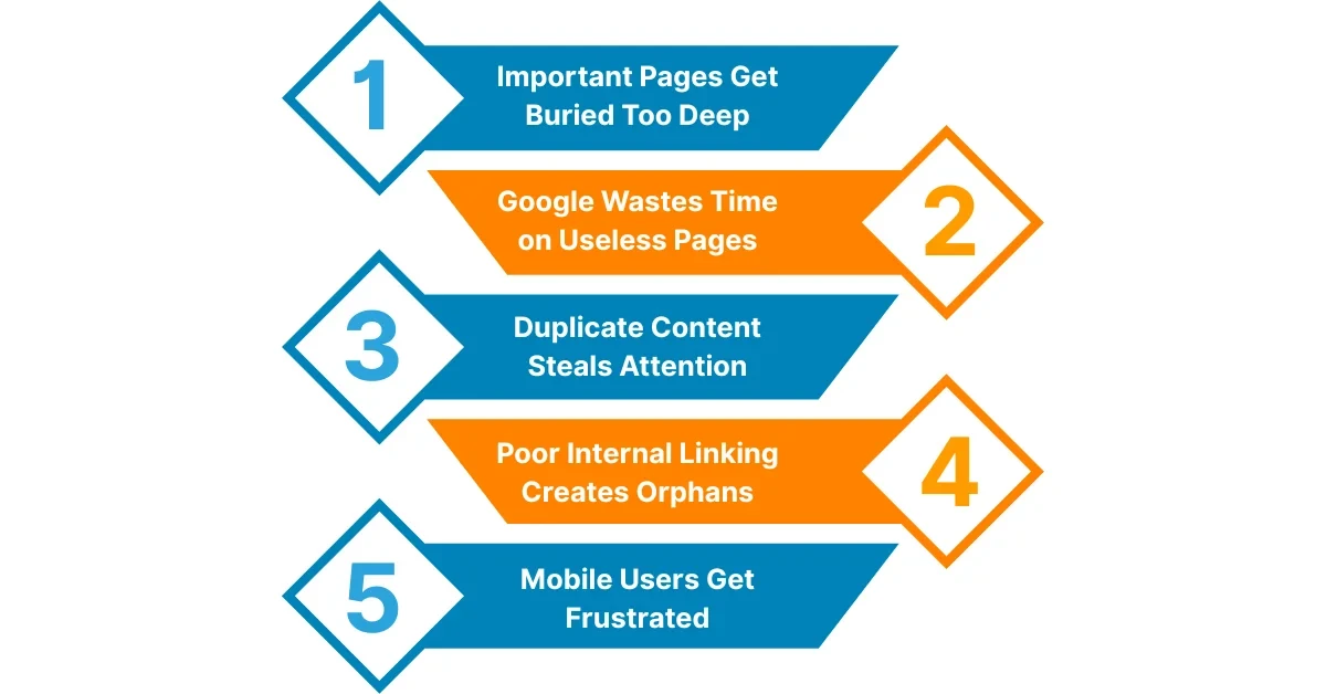 Crawl Depth in SEO