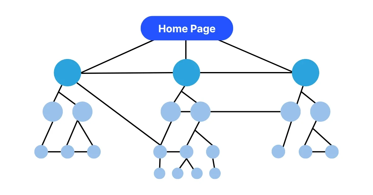 What is Crawl Depth?