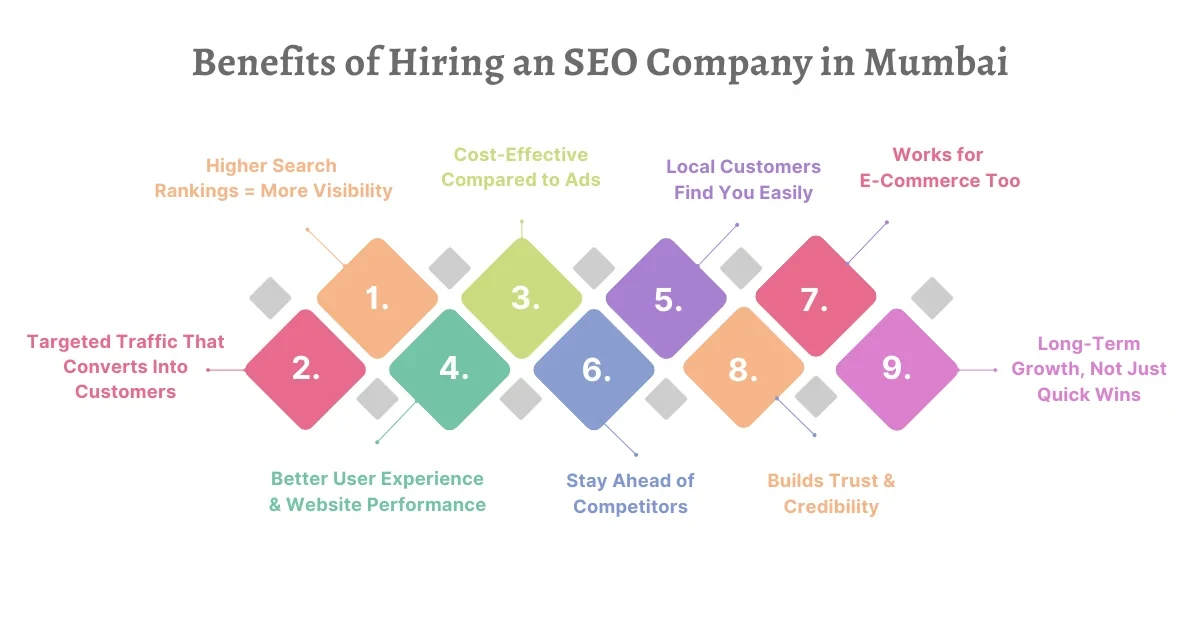 Benefits of Hiring an SEO Company in Mumbai