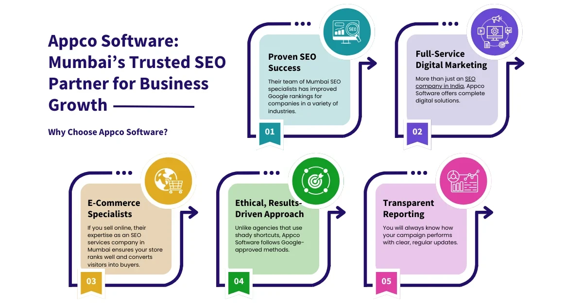 Mumbai's Trusted SEO Partner