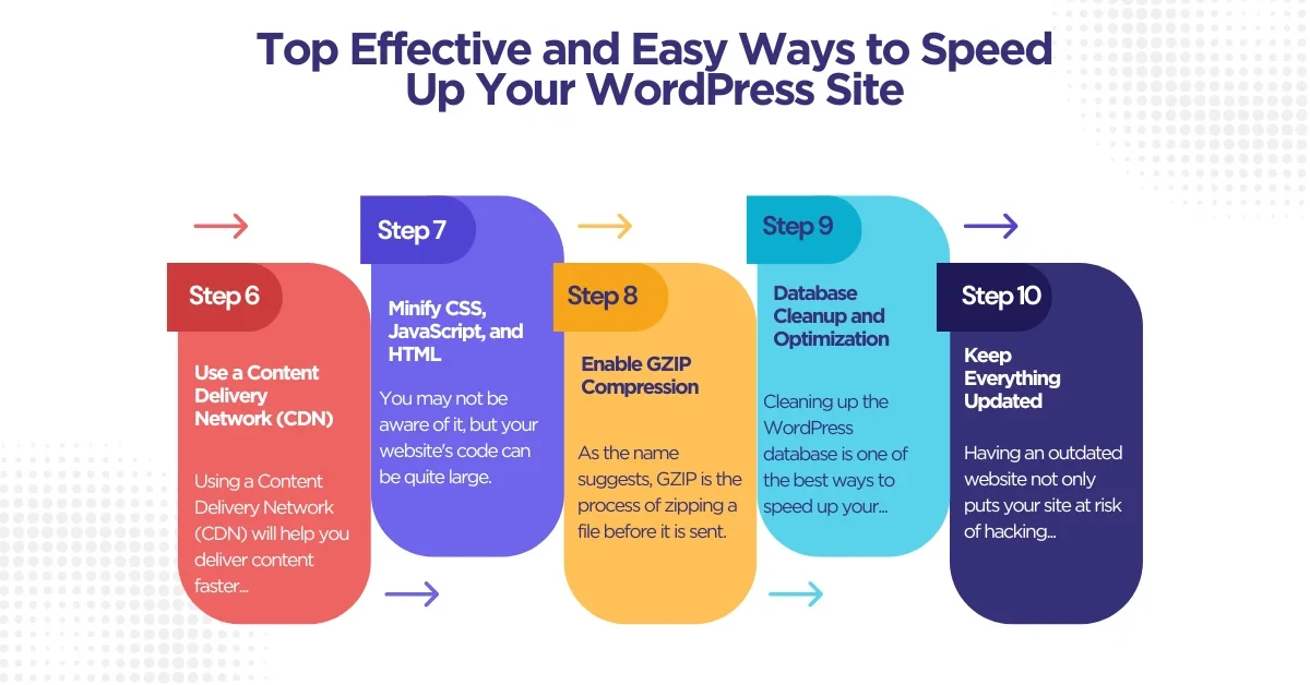 Effective and Easy Ways to Speed Up Your WordPress Site