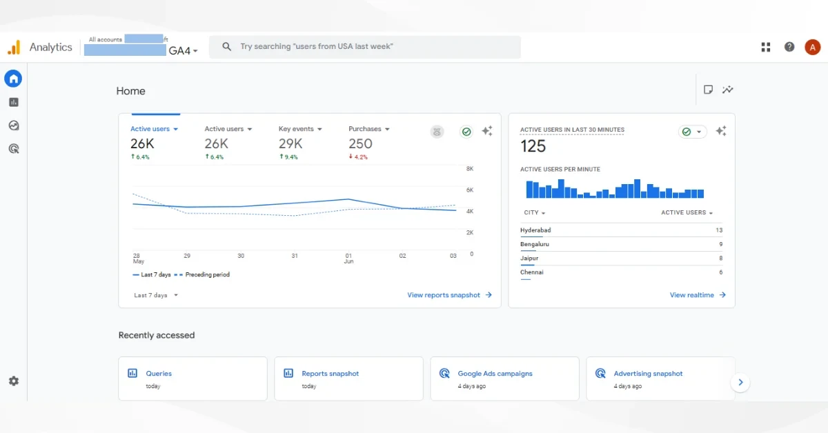 Google Analytics
