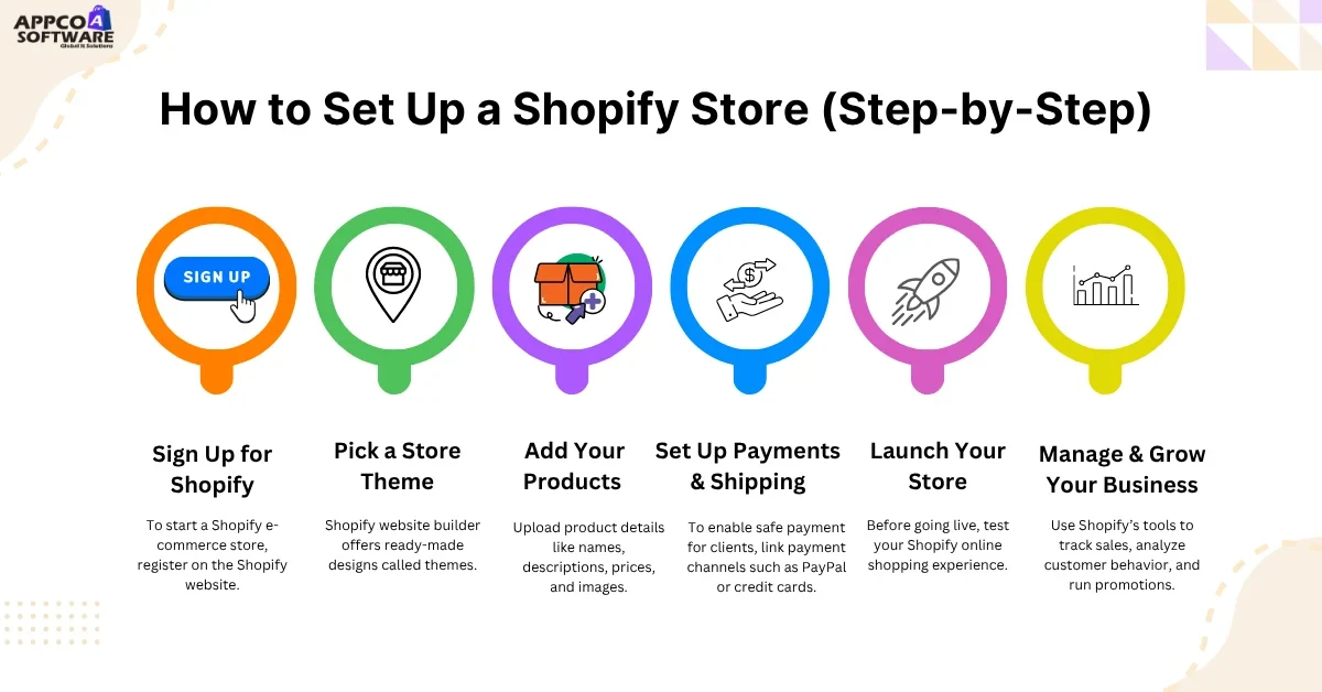 Set Up a Shopify Store