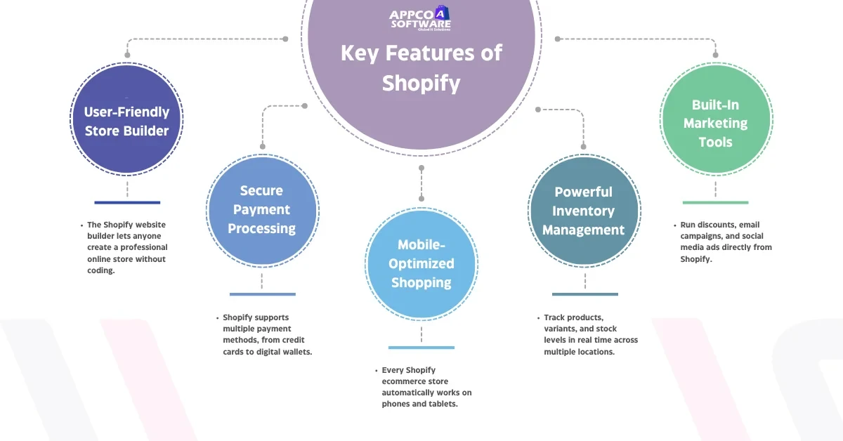 Key Features of Shopify