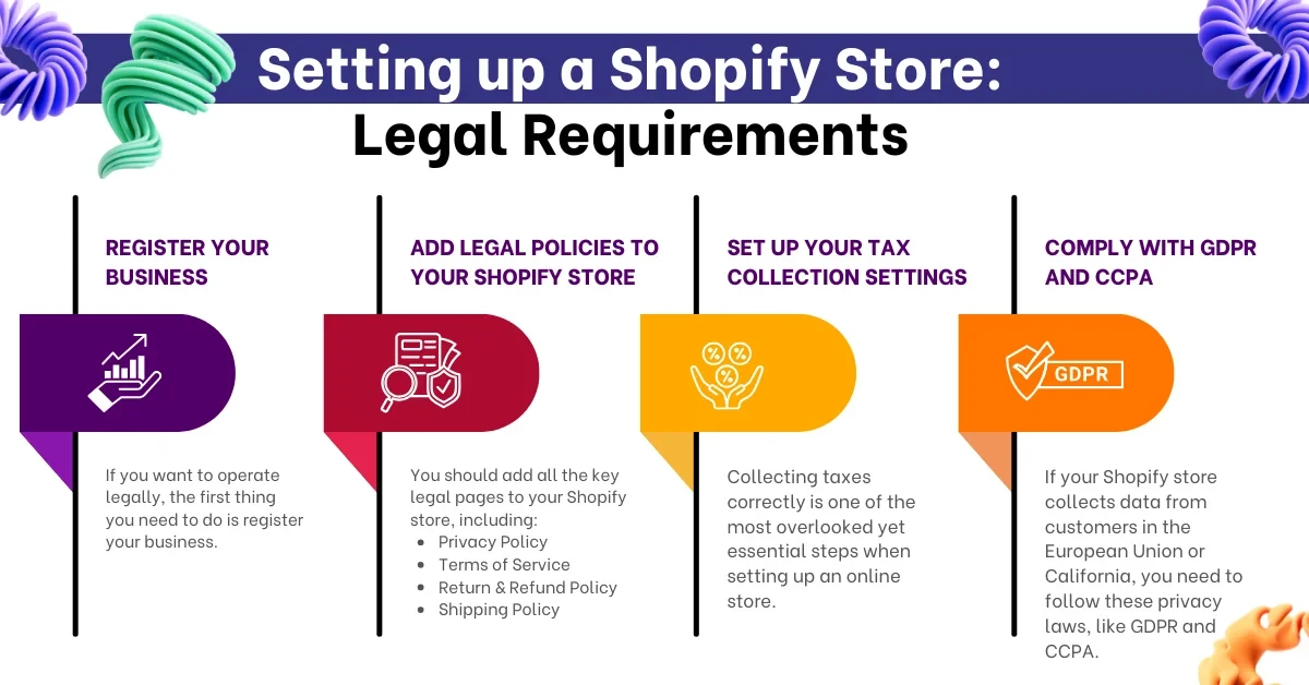 Setting up a Shopify Store: Legal Requirements