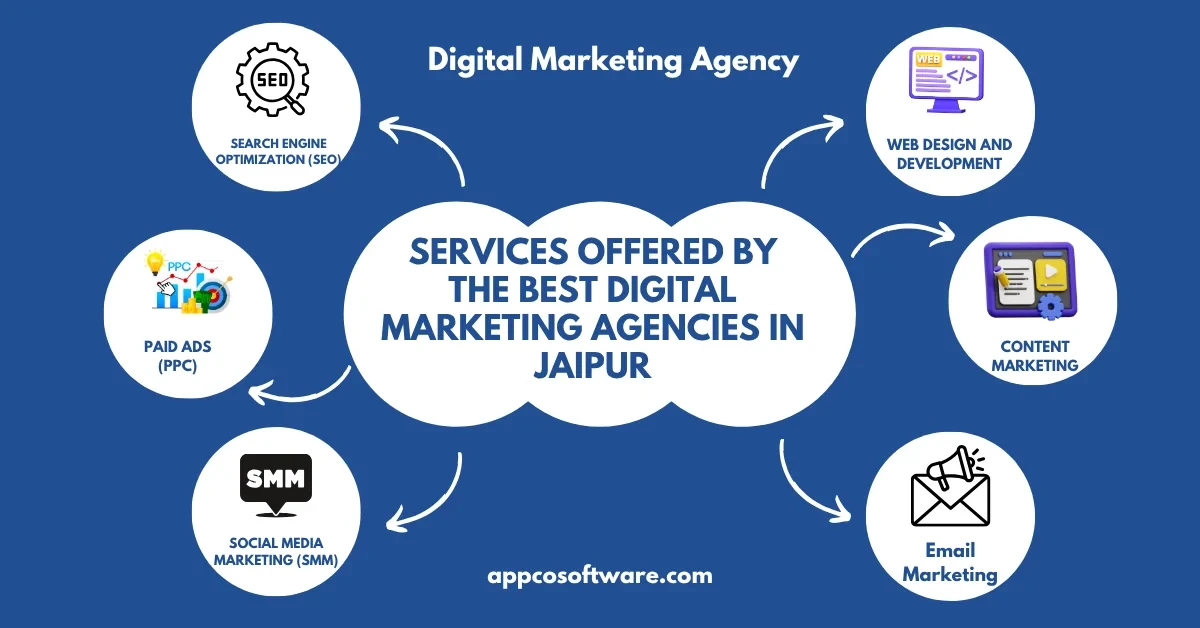 Best Digital Marketing Company in Jaipur