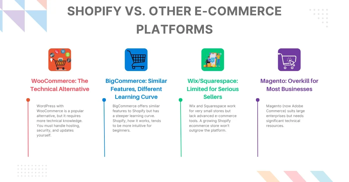 Shopify vs. Other E-commerce Platforms