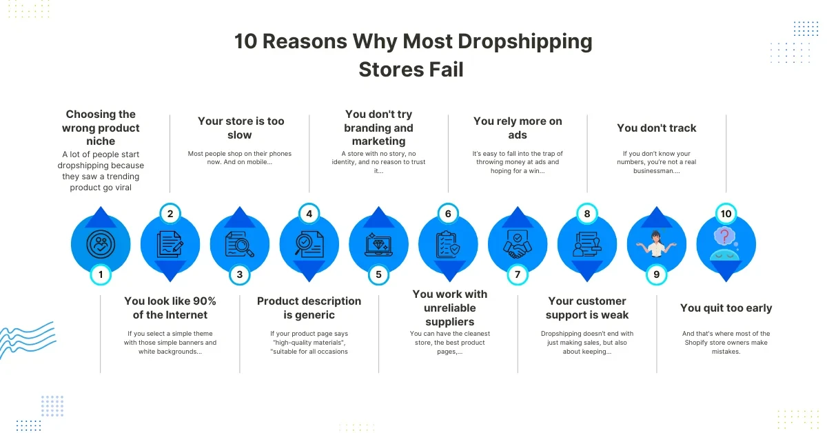 10 Reasons Why Most Drop shipping Stores Fail