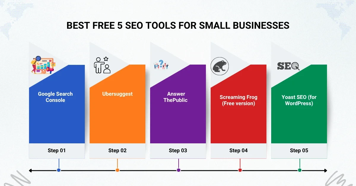 Best Free 5 SEO Tools for Small Businesses