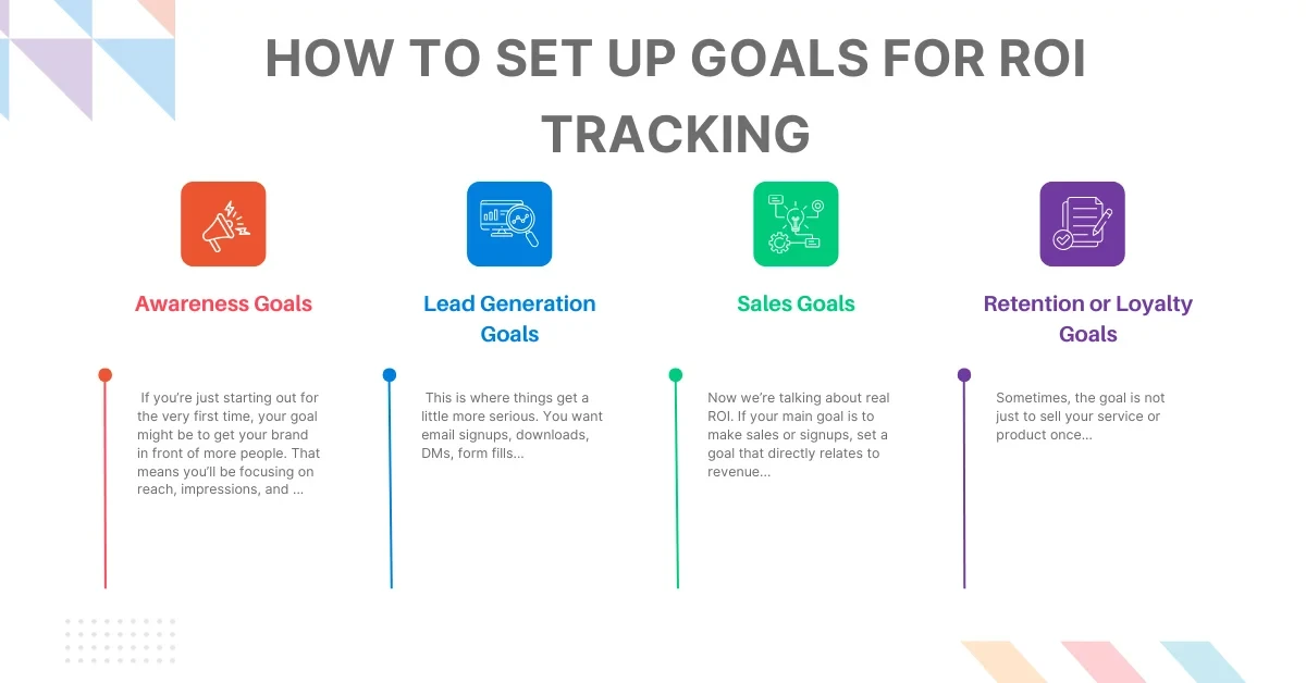 How to Set Up Goals for ROI Tracking