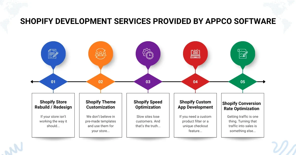 Shopify Development Services Provided By Appco Software