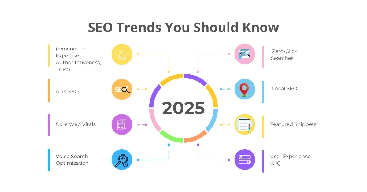 What Are the Top 15 SEO Trends You Should Be Aware of This Year (2)