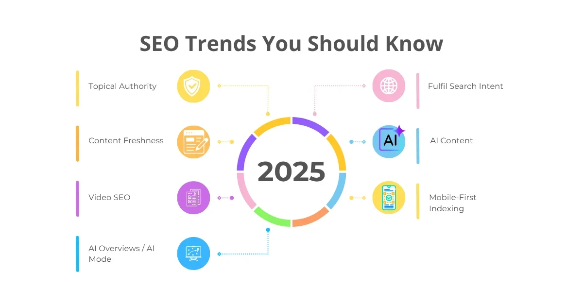 SEO Trends 
