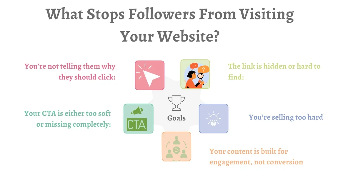 What Stops Followers From Visiting Your Website