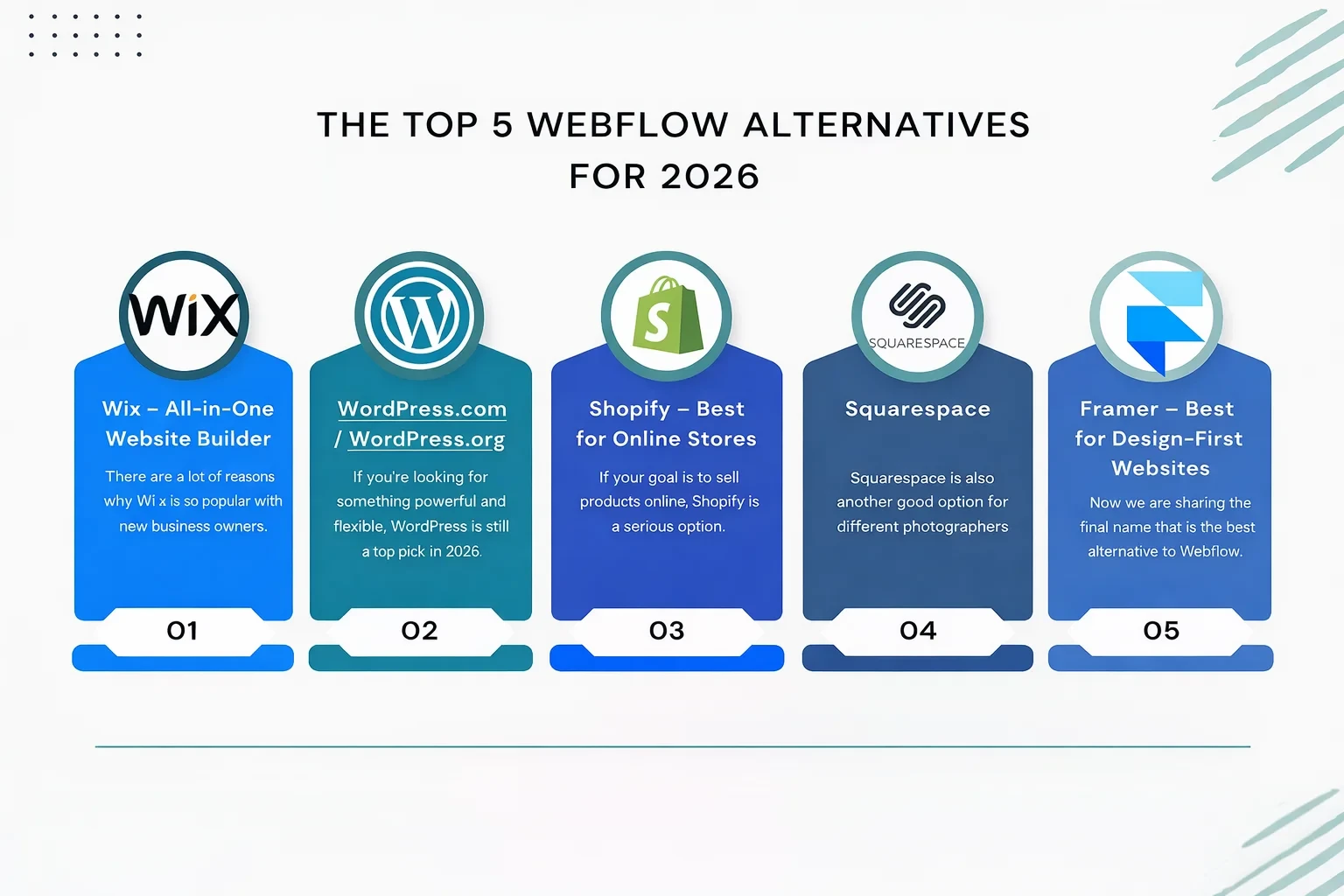 The Top 5 Webflow Alternatives for 2026