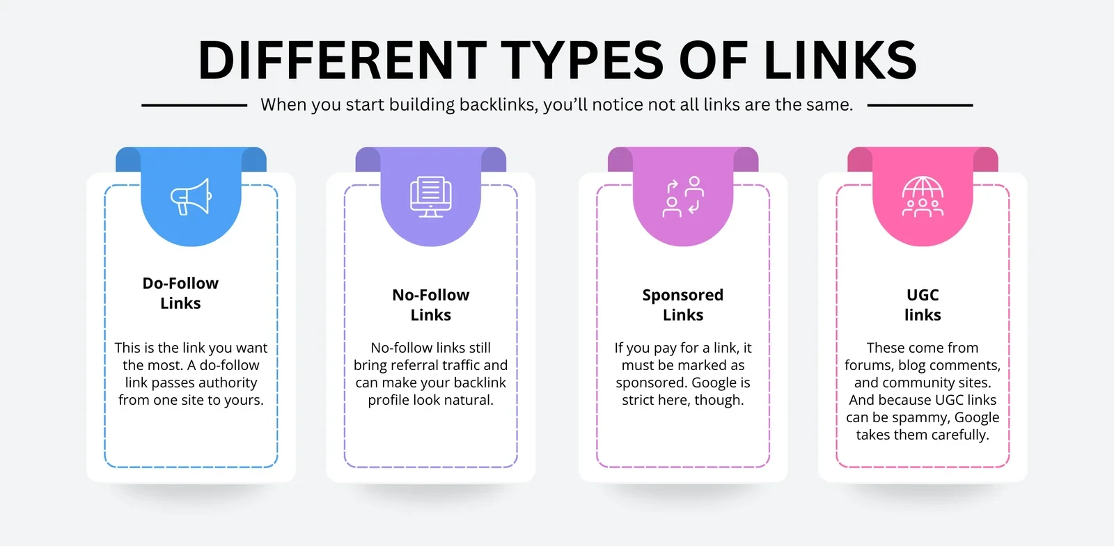 Different Types of Links