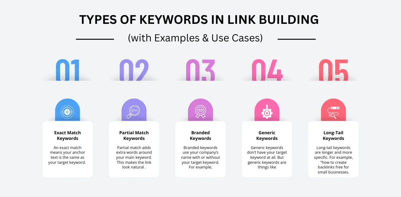 Types of Keywords in Link Building