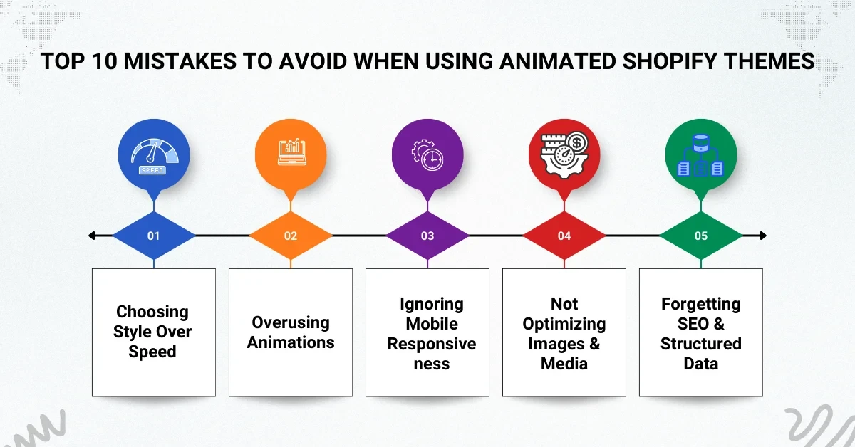 Avoid When Using Animated Shopify Themes