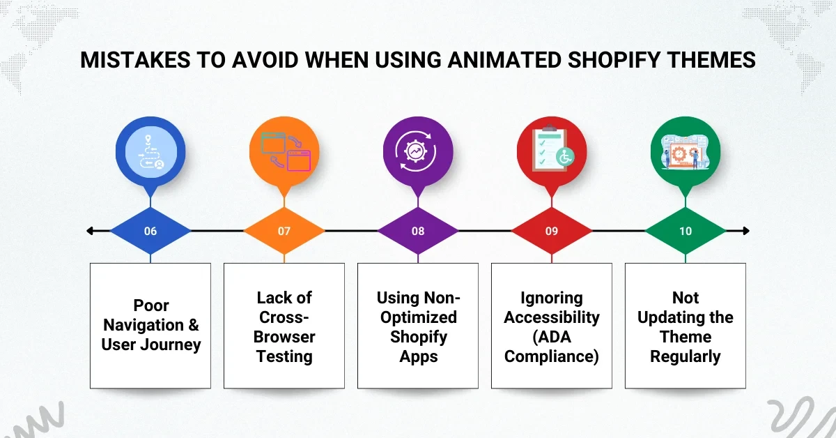 Mistakes to Avoid When Using Animated Shopify Themes
