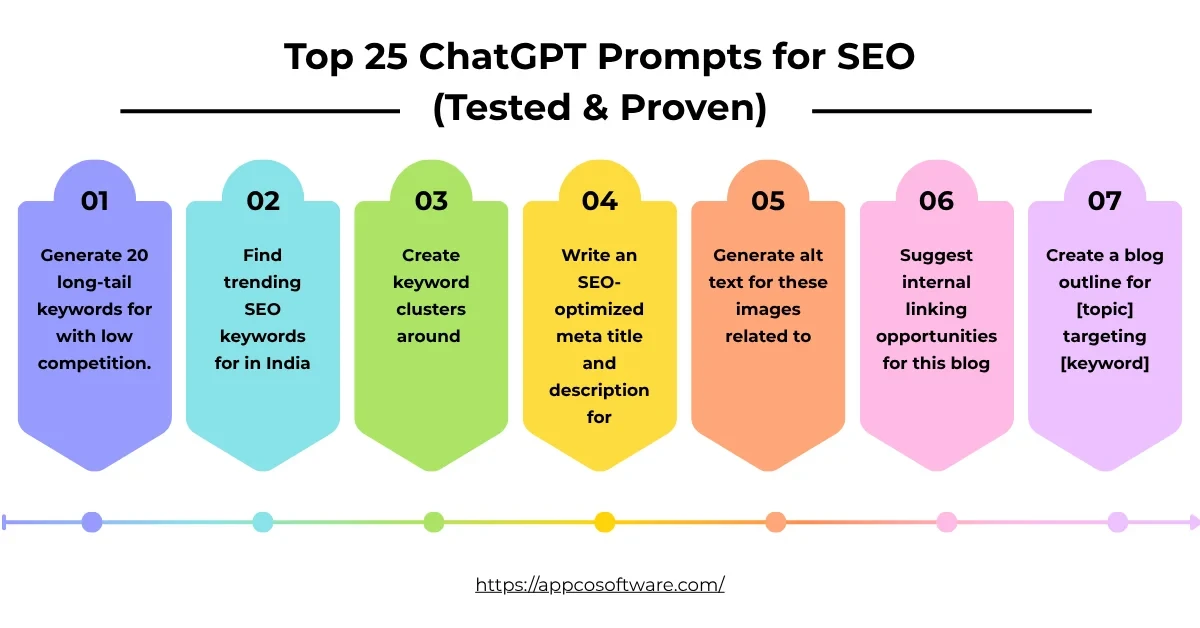 ChatGPT Prompts for SEO