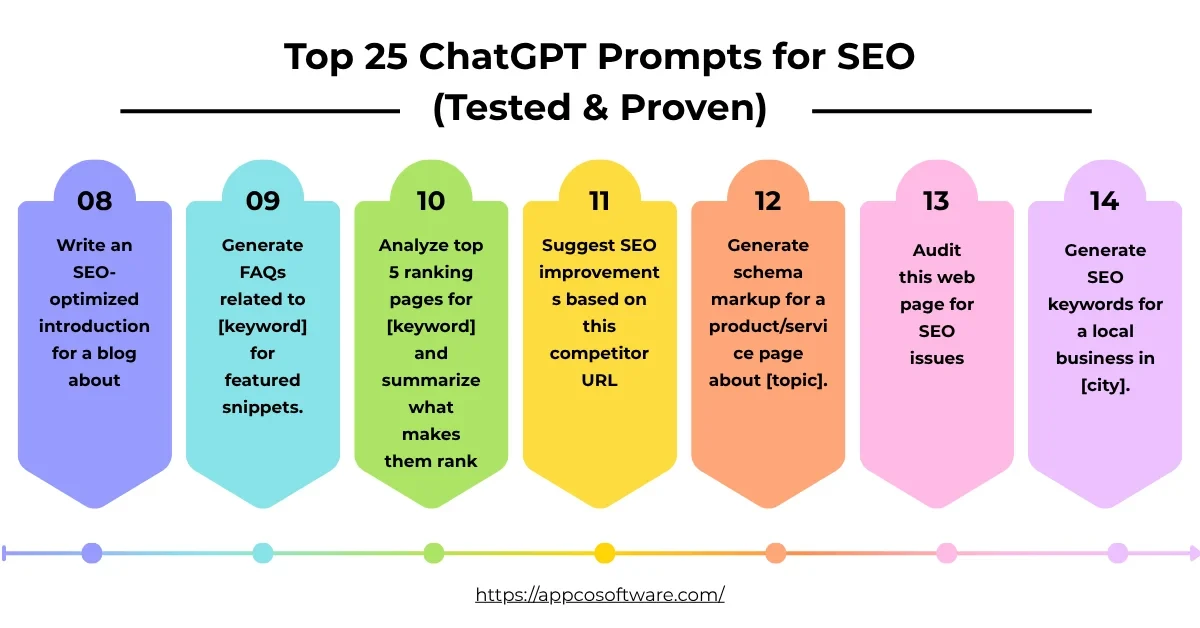 ChatGPT prompts for SEO