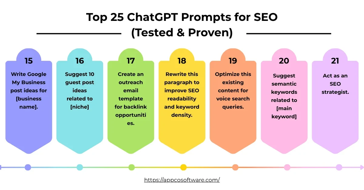 best ChatGPT prompts for SEO