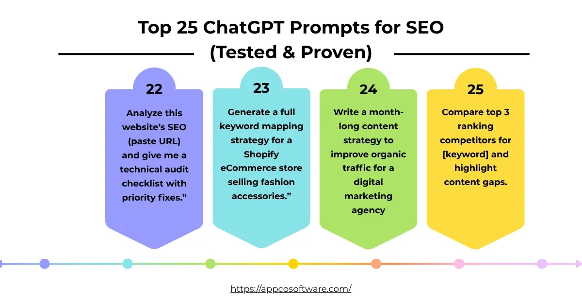 SEO ChatGPT prompts