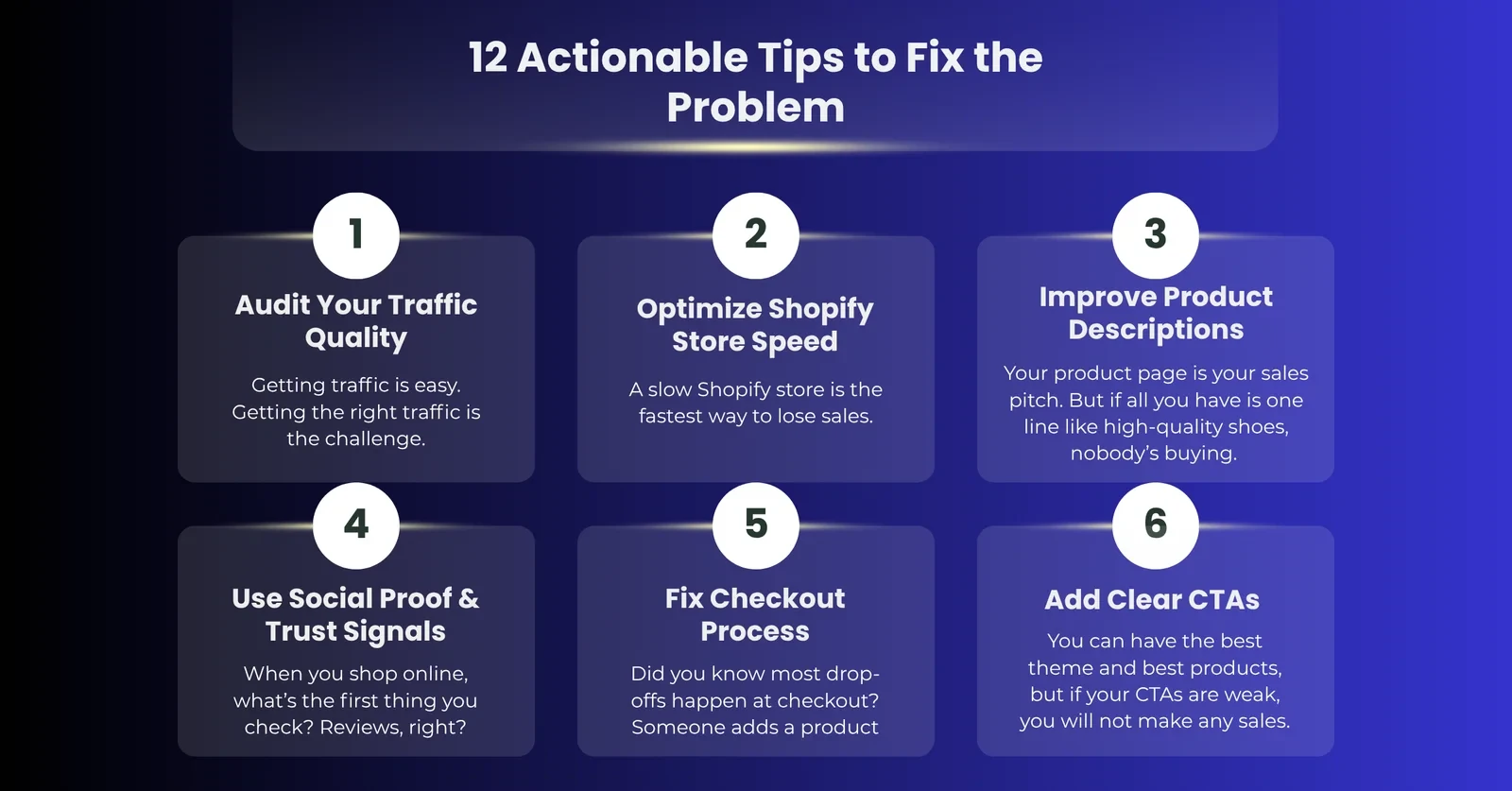 Shopify Traffic But No Sales