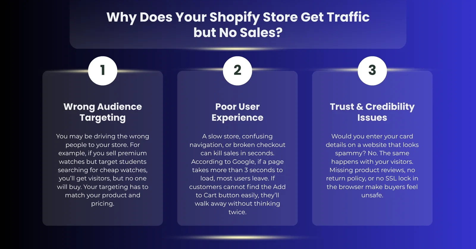 Why Does Your Shopify Store Get Traffic but No Sales?