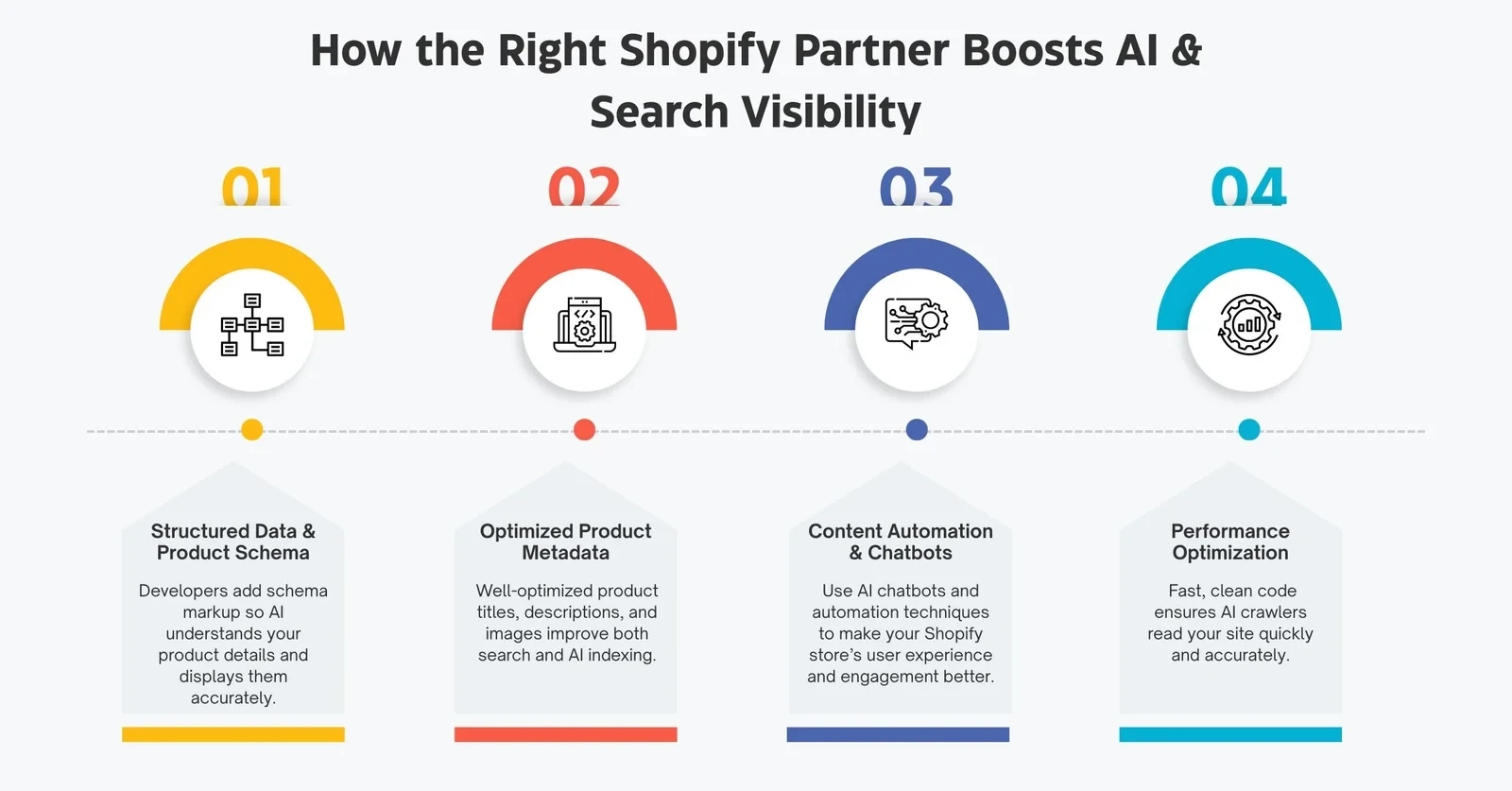 Shopify Developers in Noida