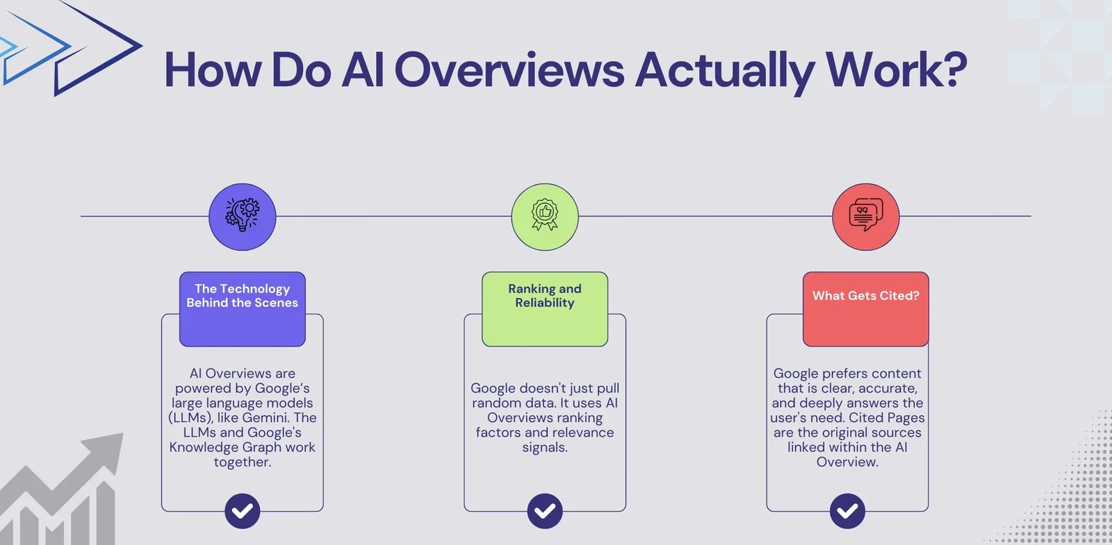 AI Overviews Actually Work