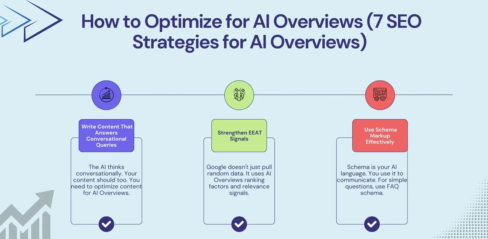SEO Strategies for AI Overviews