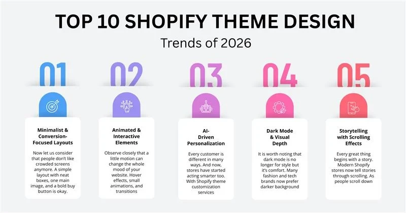 Shopify Theme Design Trends of 2026