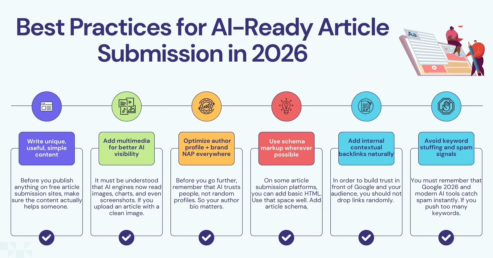 AI-Ready Article Submission