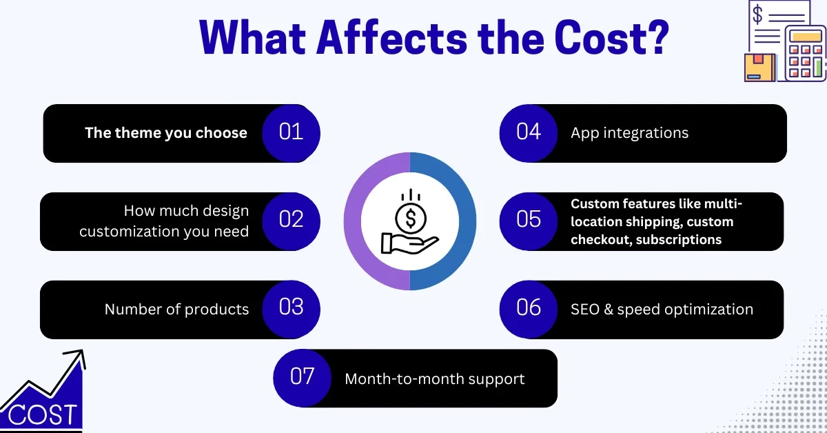 Affects the Cost