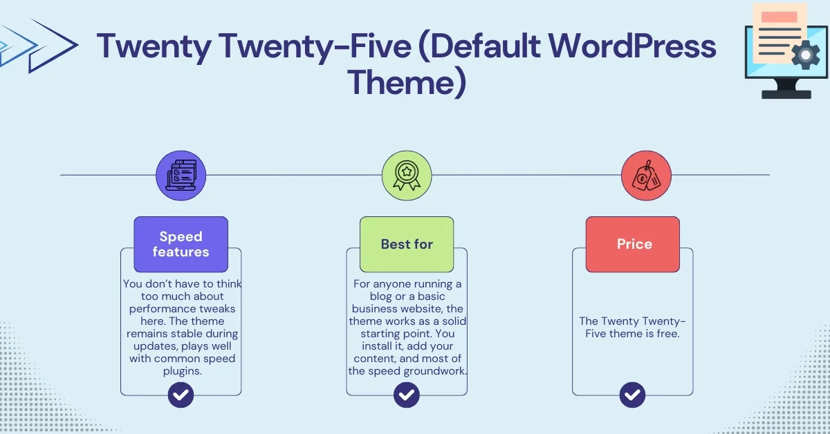 Twenty Twenty-Five theme