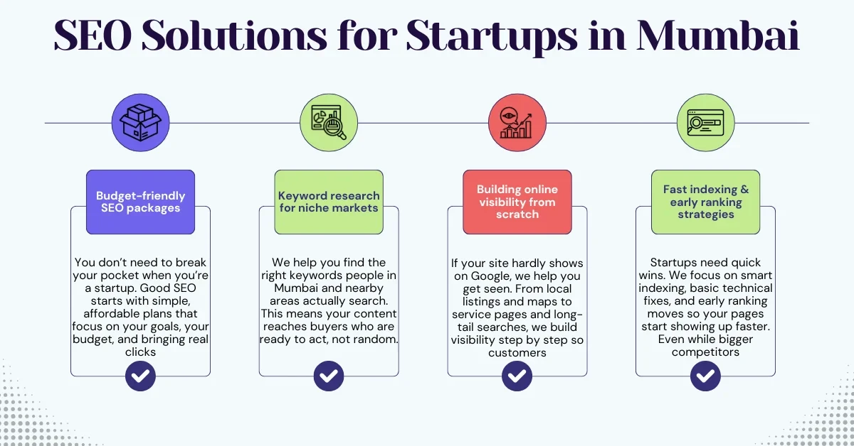 SEO Solutions for Startups in Mumbai