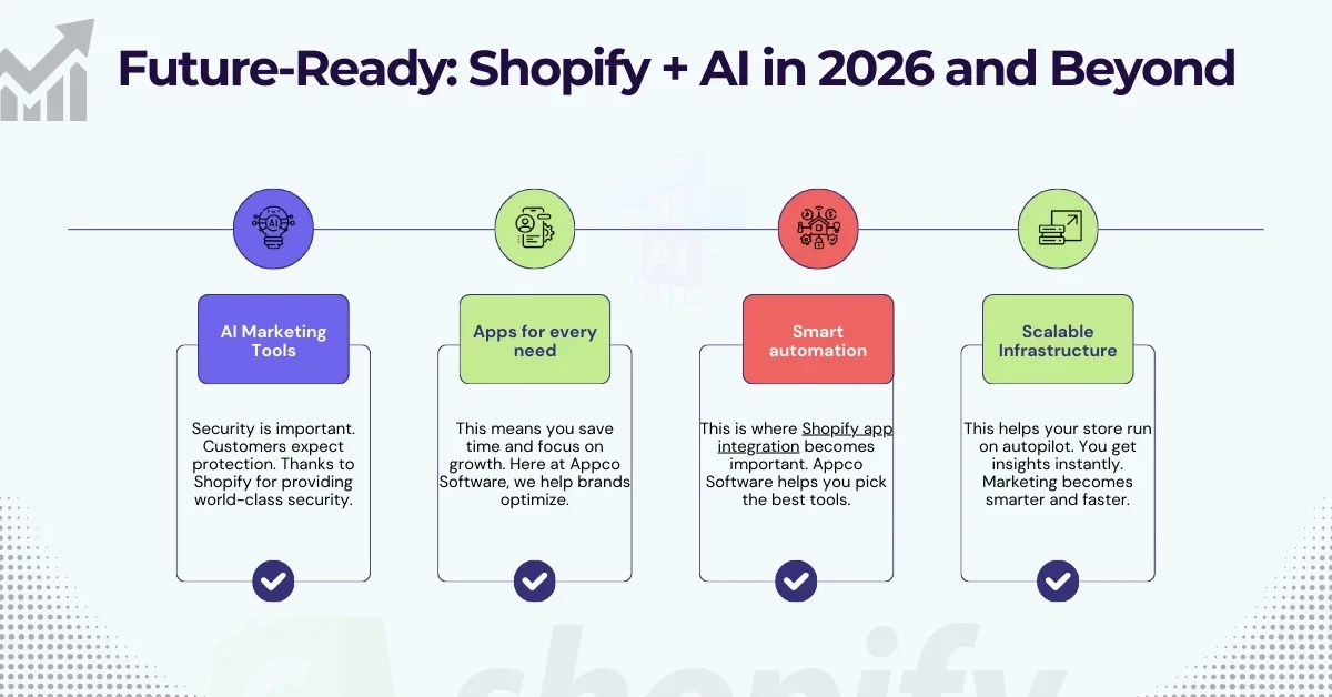 Shopify + AI in 2026 and Beyond