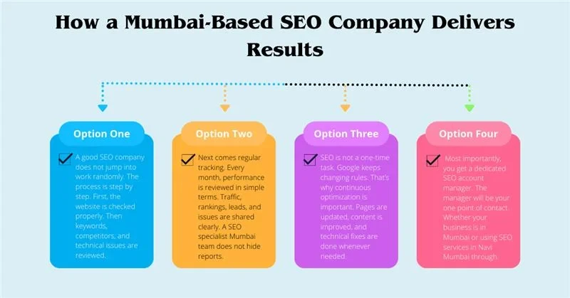 Mumbai-Based SEO Company 